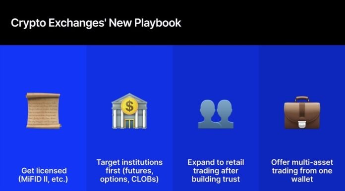 The Challenge from Crypto Exchange Is Here: Can FX and CFDs Brokers Survive?