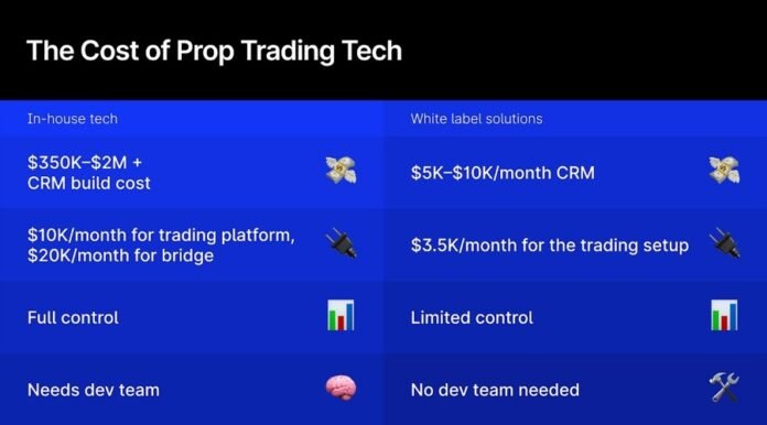 White Label, Big Bill? The Hidden Costs of Going Plug-and-Play in Prop Trading