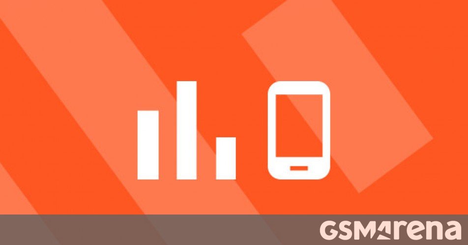 Top 10 trending phones of week 34