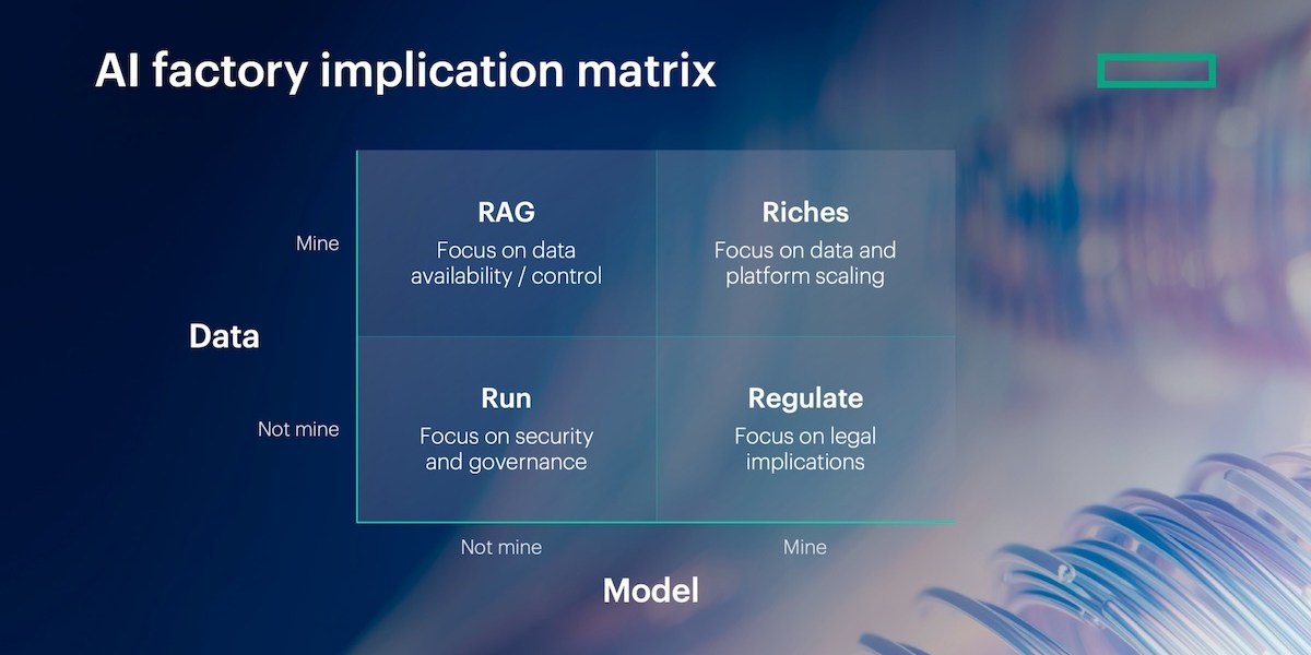 Realizing value with AI inference at scale and in production